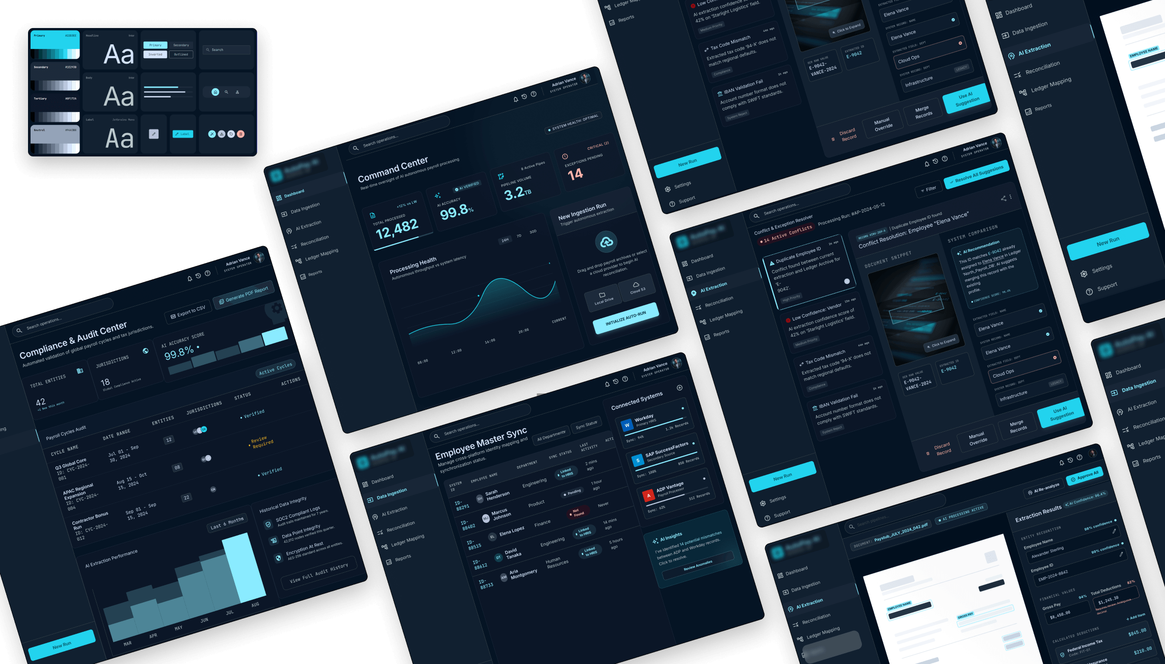AI-Powered Payroll Workflow brand AI-Powered Payroll Workflow brand