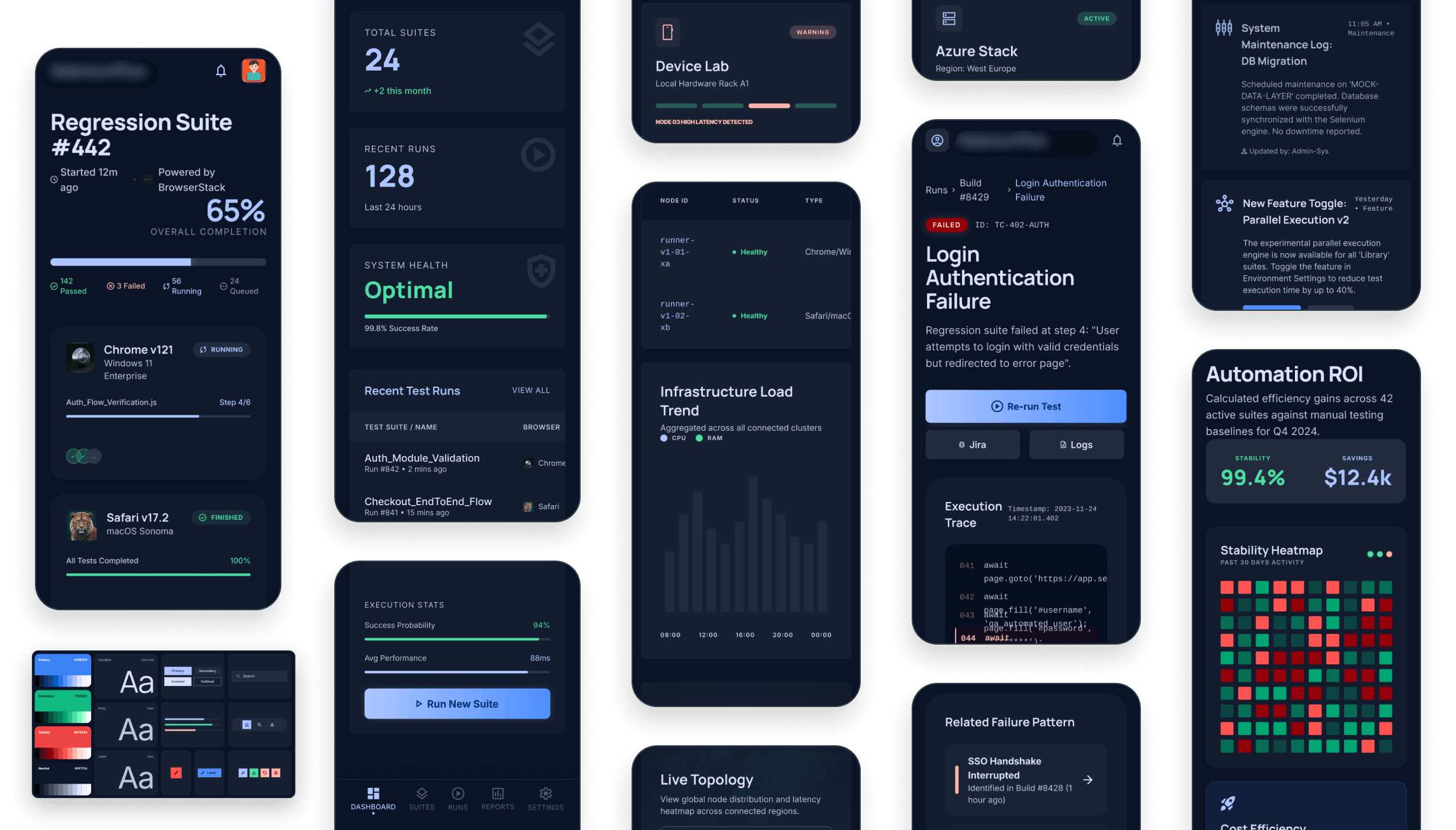 Automation Testing Brand