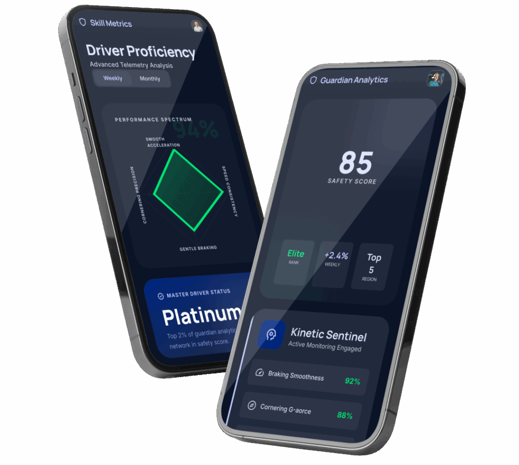 Driver behavior analytics app dashboard Driver behavior analytics app dashboard