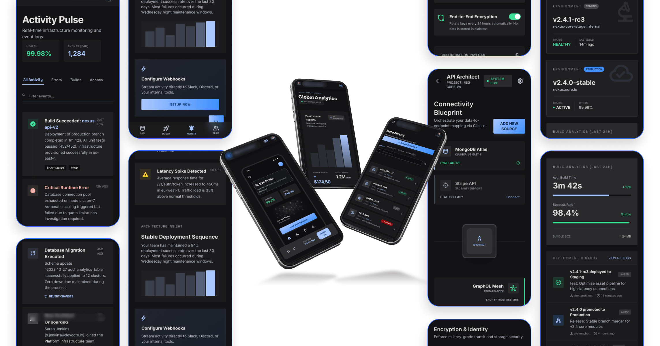 MBaaS Platform Overview Mobile back-end as a service system overview