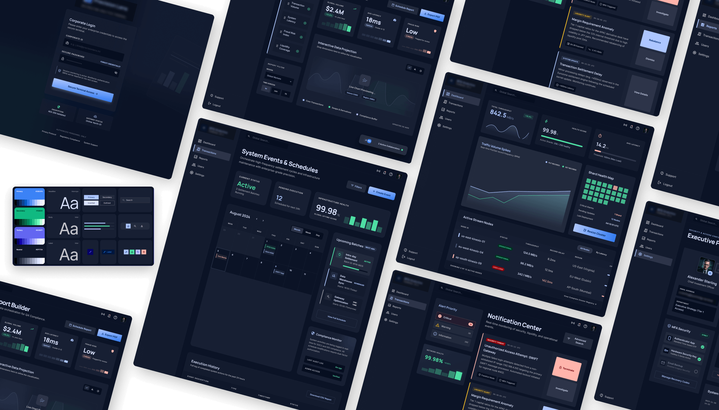 Realtime Analytics Platform Brand