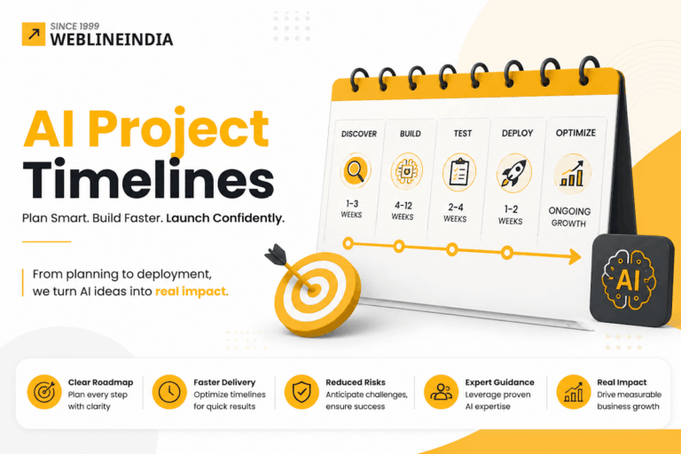 AI Development Project Timeline