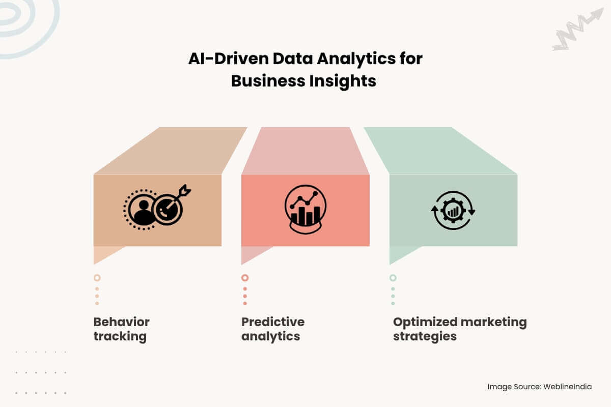 KI-gesteuerte Datenanalyse für Geschäftseinblicke KI-gesteuerte Datenanalyse für Geschäftseinblicke