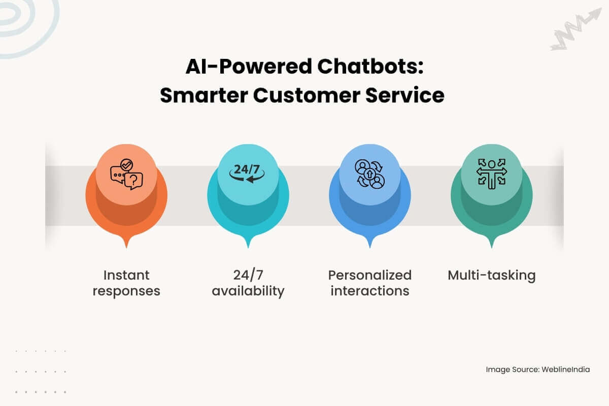 KI-gestützte Chatbots – Intelligenterer Kundenservice KI-gestützte Chatbots – Intelligenterer Kundenservice