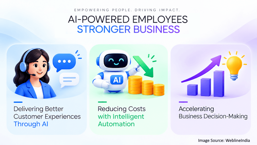 AI-Powered Employees, Stronger Business AI-Powered Employees, Stronger Business