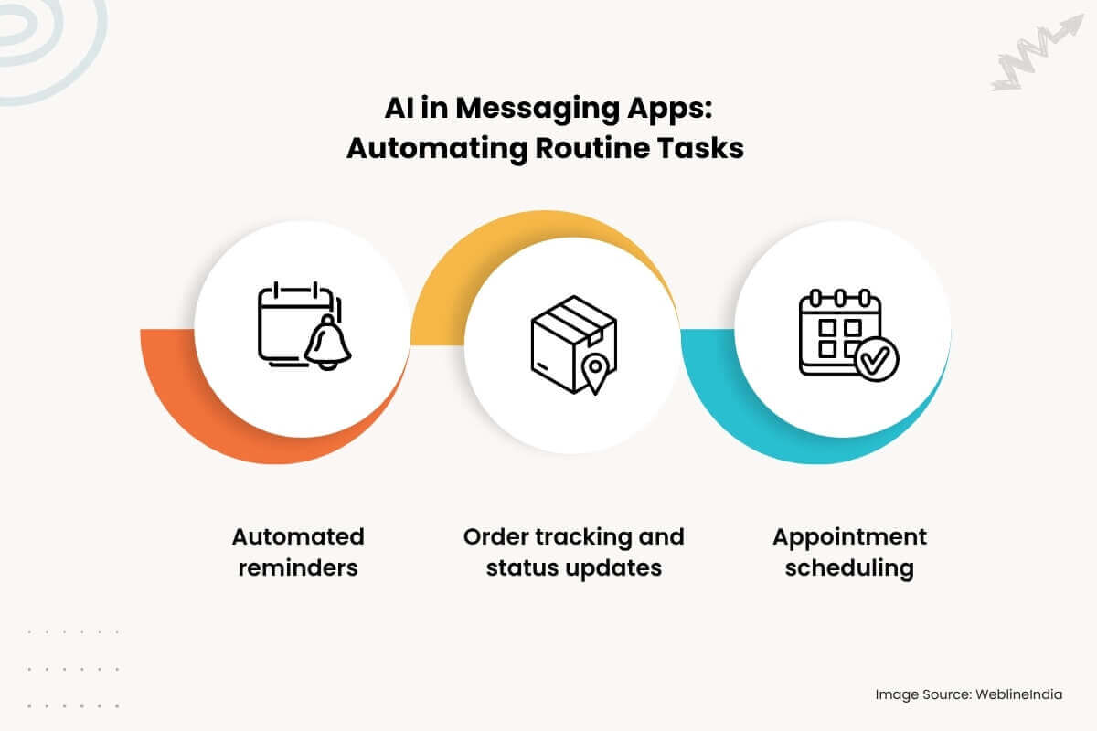 KI in Messaging-Apps – Routineaufgaben automatisieren KI in Messaging-Apps – Routineaufgaben automatisieren