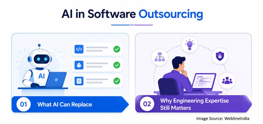 AI in Software Outsourcing - AI vs Expertise AI in Software Outsourcing - AI vs Expertise