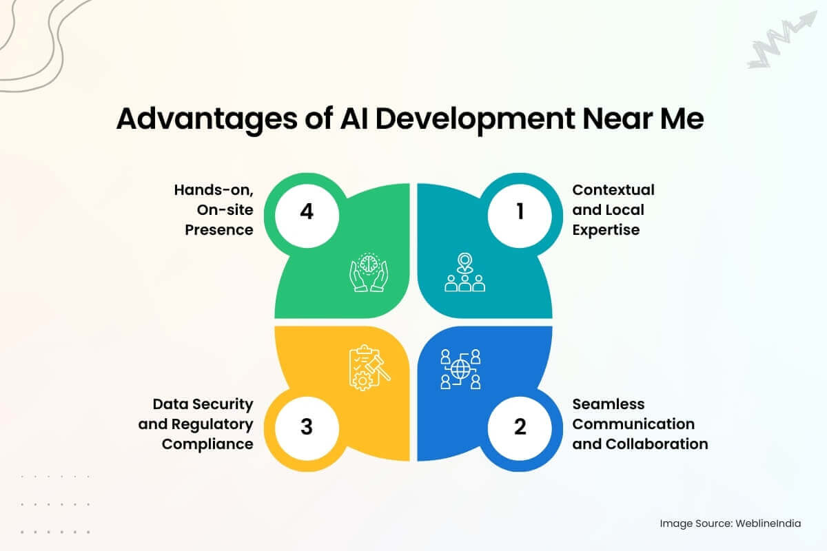 Avantages du développement de l'IA à proximité Avantages du développement de l'IA à proximité