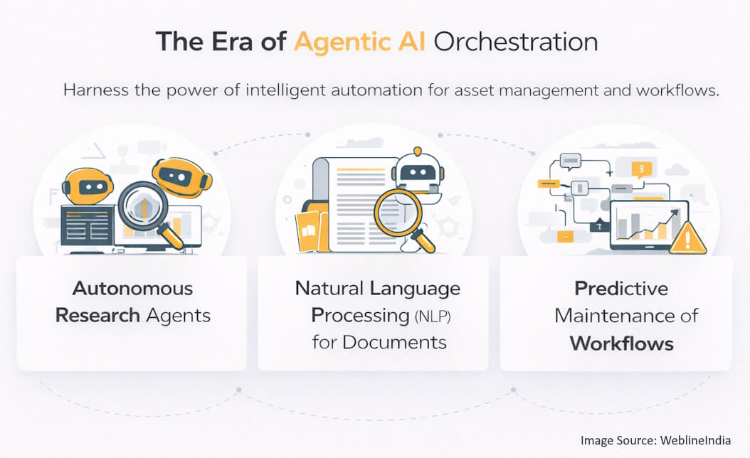 Agentic AI in asset management Agentic AI in asset management