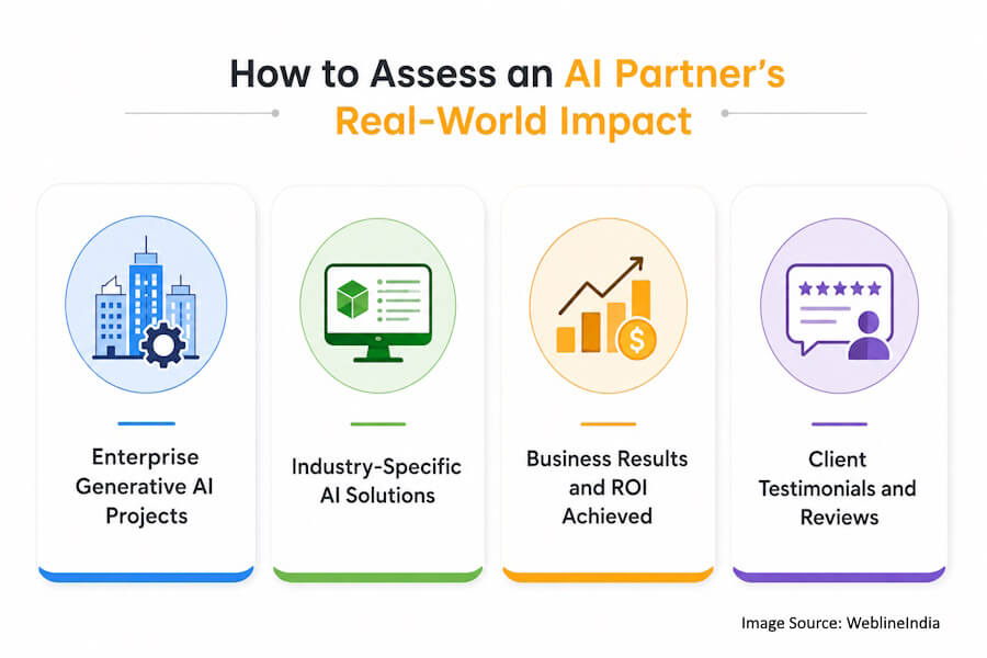 Assessing an AI Partner’s Impact Assessing an AI Partner’s Impact
