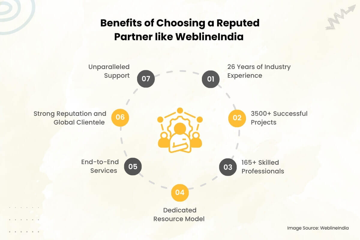 Benefits of Choosing a Reputed Partner like WeblineIndia Benefits of Choosing a Reputed Partner like WeblineIndia