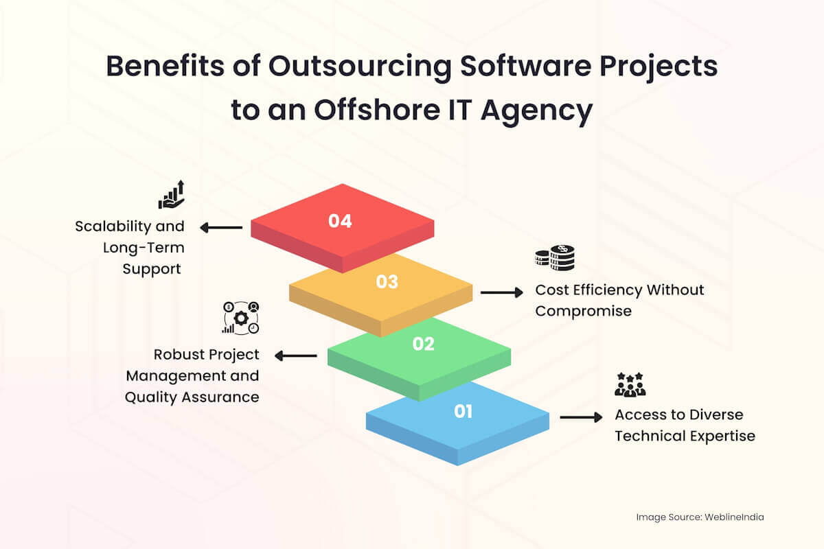 Benefits of Outsourcing Software Projects to Offshore IT Agency Benefits of Outsourcing Software Projects to Offshore IT Agency