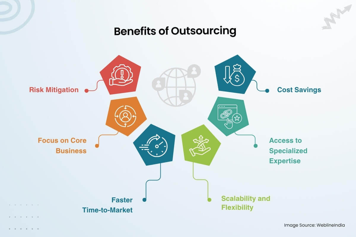 Avantages de l'externalisation