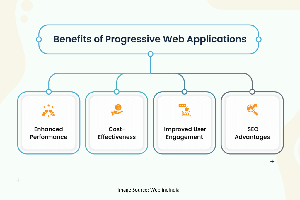 Benefits of Progressive Web Applications Benefits of Progressive Web Applications