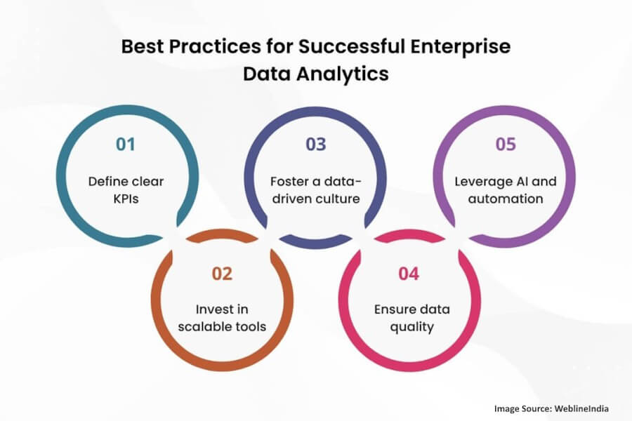 Best Practices for Successful Enterprise Data Analytics