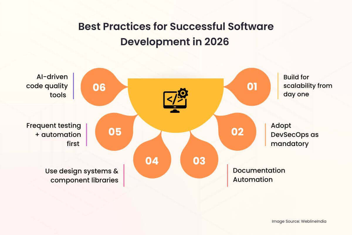 שיטות עבודה מומלצות לפיתוח תוכנה מוצלח בשנת 2026