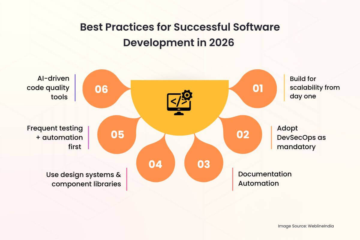 Best Practices for Successful Software Development in 2026