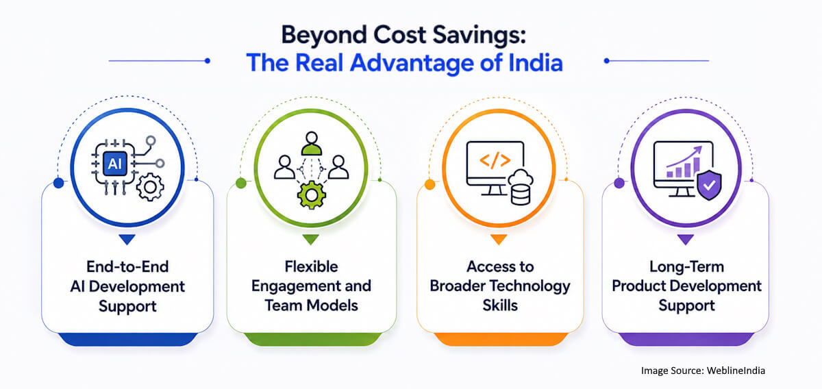 What India Offers Beyond Lower Development Costs What India Offers Beyond Lower Development Costs