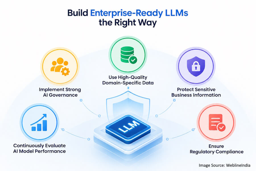 Build Enterprise-Ready LLMs Right Way