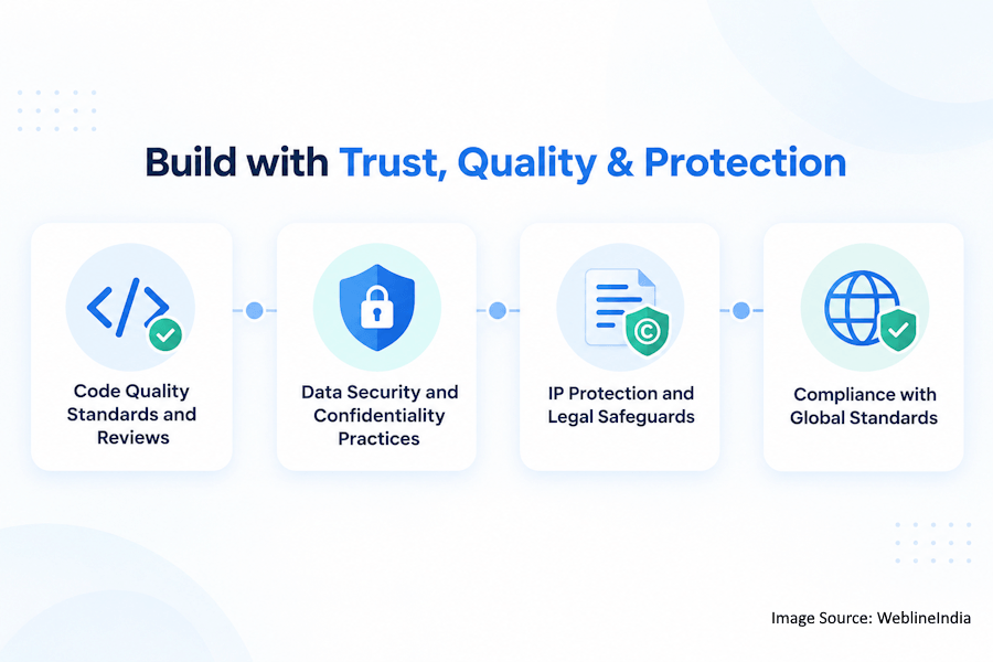 Build with Trust, Quality & Protection Build with Trust, Quality & Protection