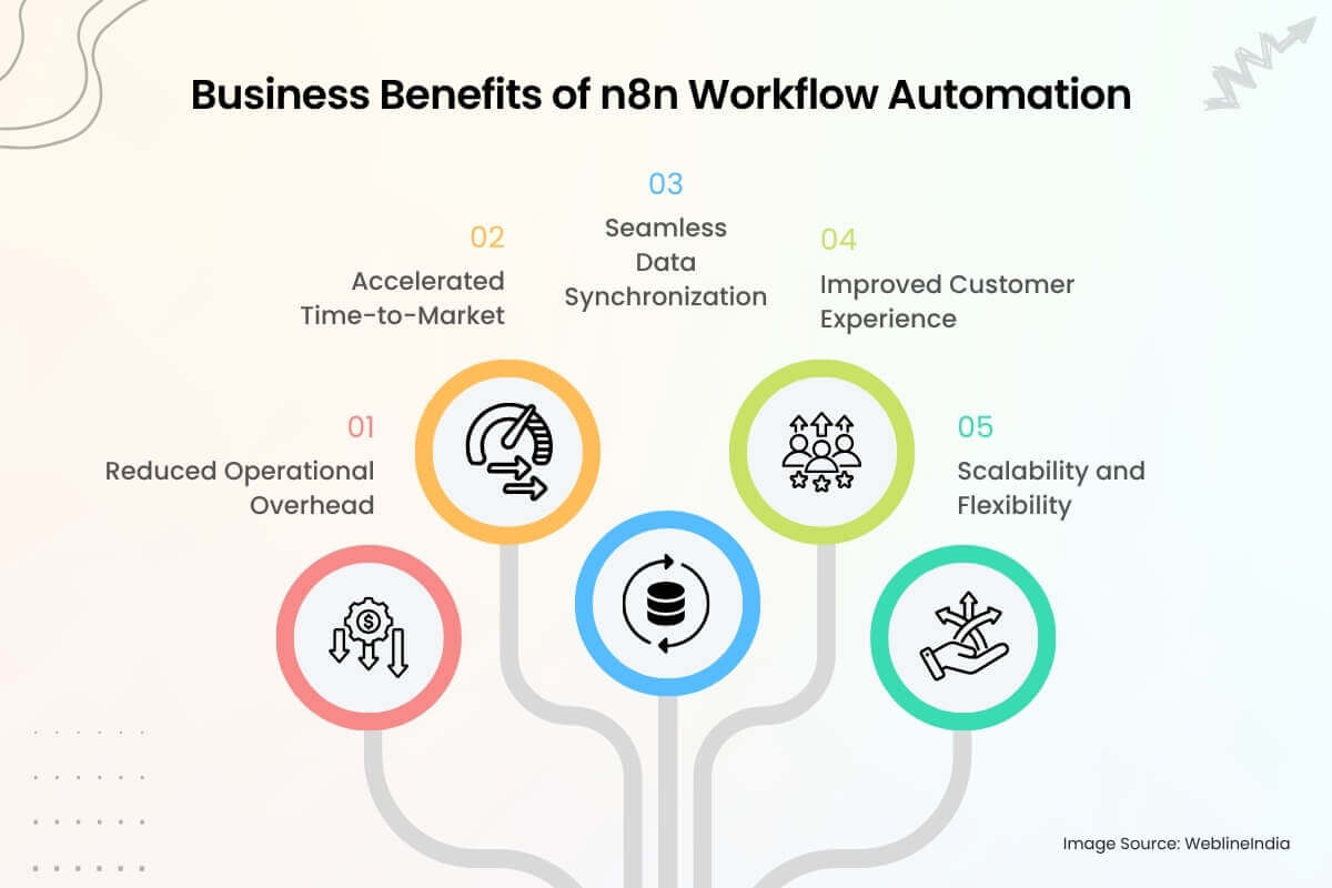 n8n vs. Traditional Marketing Automation Platforms: Cost, Flexibility, and Control