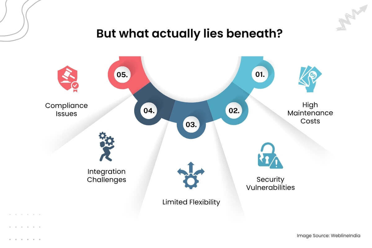 But what actually lies beneath But what actually lies beneath