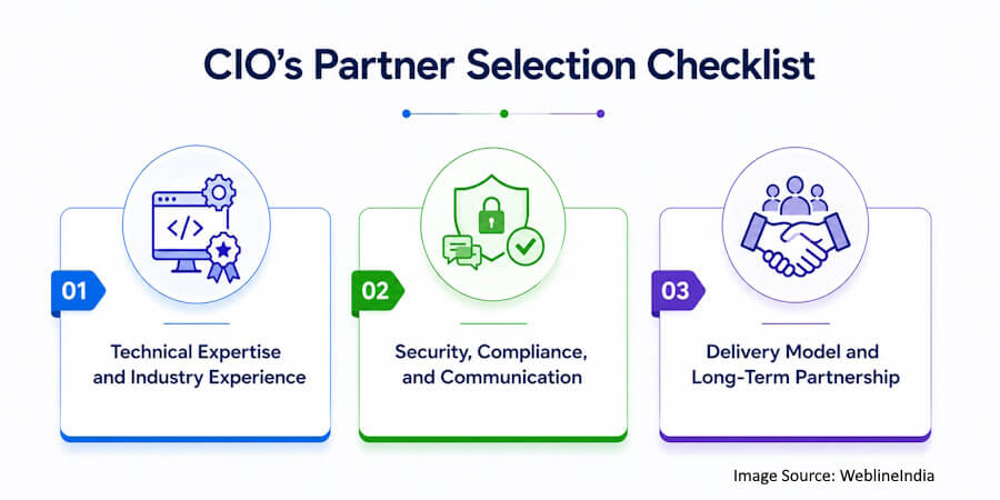 CIO Partner Selection Checklist CIO Partner Selection Checklist
