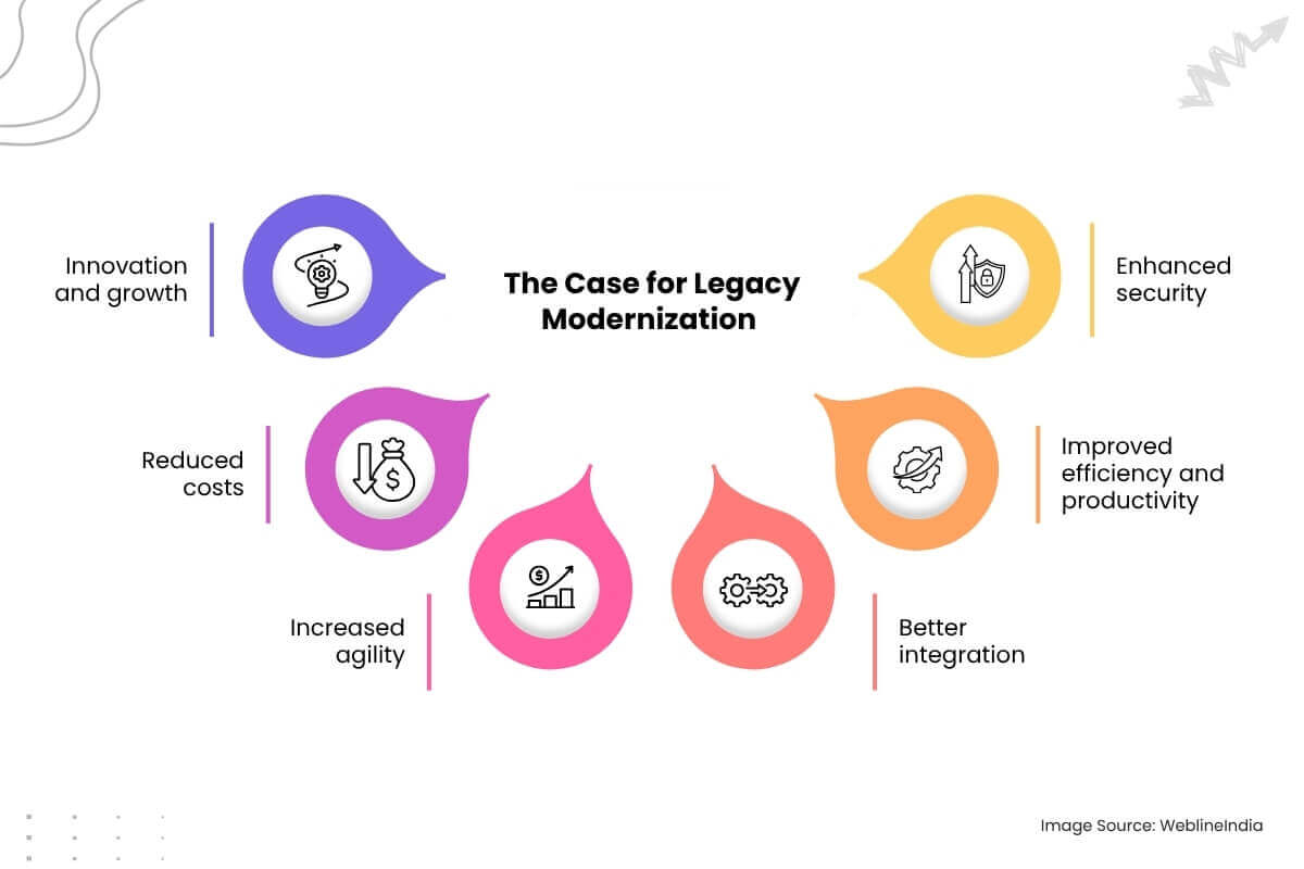 Case for Legacy Modernization Case for Legacy Modernization