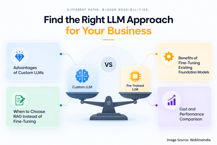 Choosing the Right LLM Approach