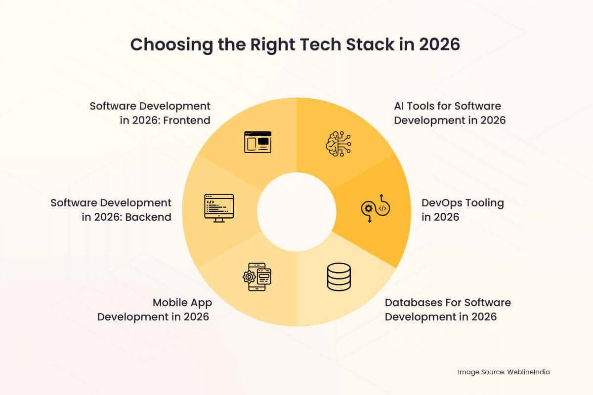 בחירת ערימת הטכנולוגיה הנכונה בשנת 2026