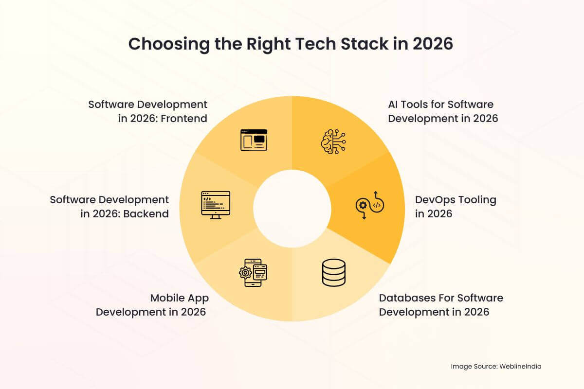 Choosing the Right Tech Stack in 2026