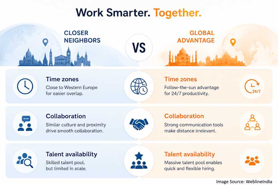 Closer Neighbors vs Global Advantage Closer Neighbors vs Global Advantage