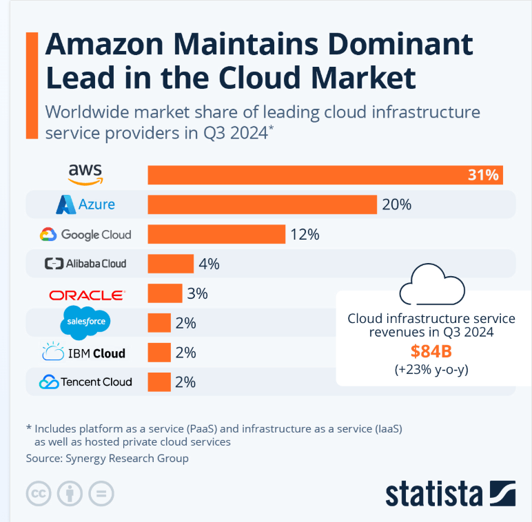 Cloud Infrastructure Service Providers Cloud Infrastructure Service Providers