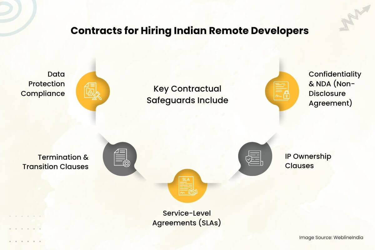 חוזים להעסקת מפתחים מרחוק הודים