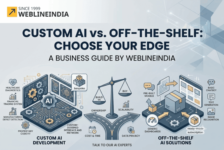Custom AI Development vs Off-the-Shelf AI Solutions