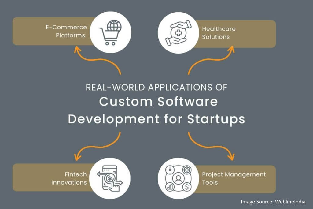 Custom Software Solutions for Startups