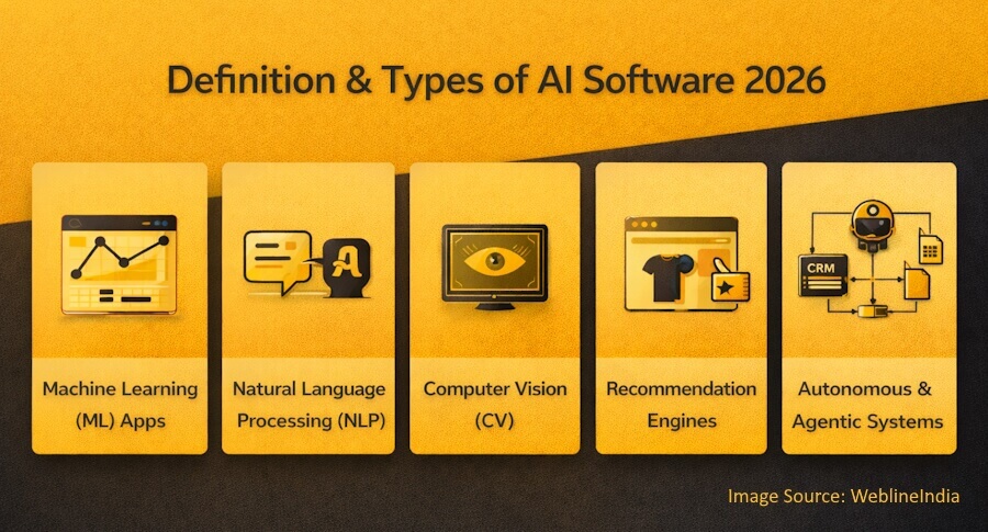 Definition & Types of AI Software 2026