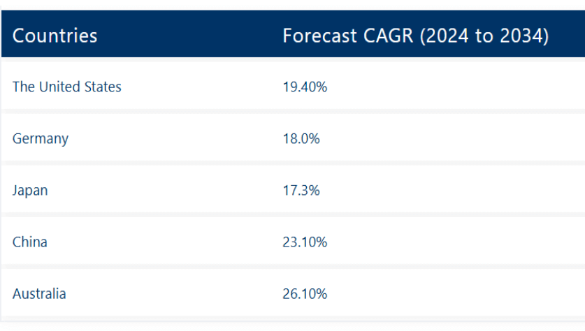 Dynamics of Hyperlocal Delivery App Market in 2026 by Country