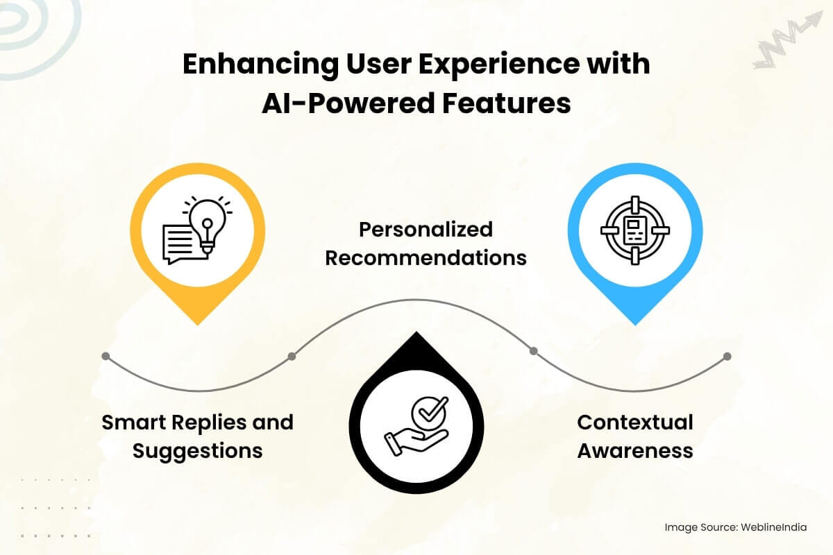 Verbesserung der Benutzererfahrung mit KI-gestützten Funktionen Verbesserung der Benutzererfahrung mit KI-gestützten Funktionen