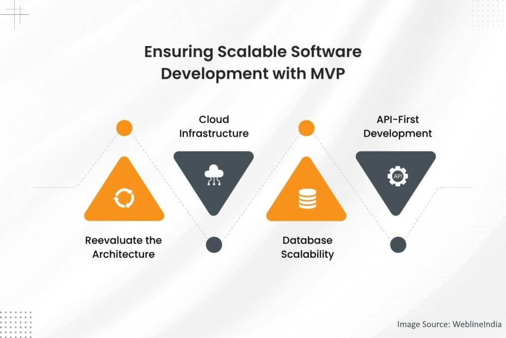 Ensuring Scalable Software Development with MVP