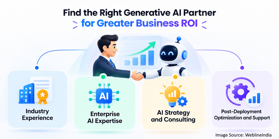 Find the Right Generative AI Partner for Greater Business ROI Find the Right Generative AI Partner for Greater Business ROI