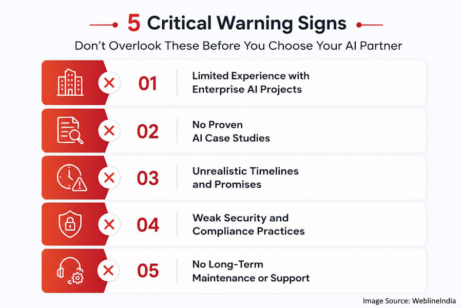 Five Critical AI Partner Warning Signs Five Critical AI Partner Warning Signs
