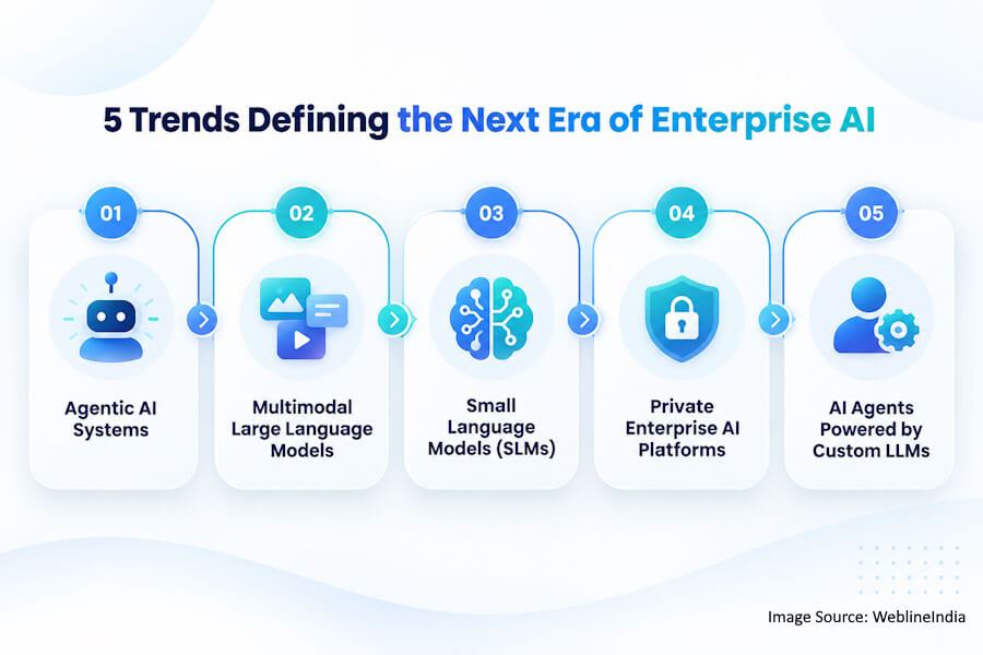 Five Trends Shaping Enterprise AI