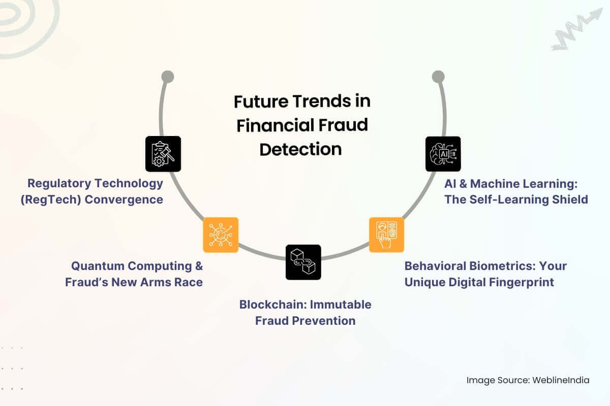 Future Trends in Financial Fraud Detection