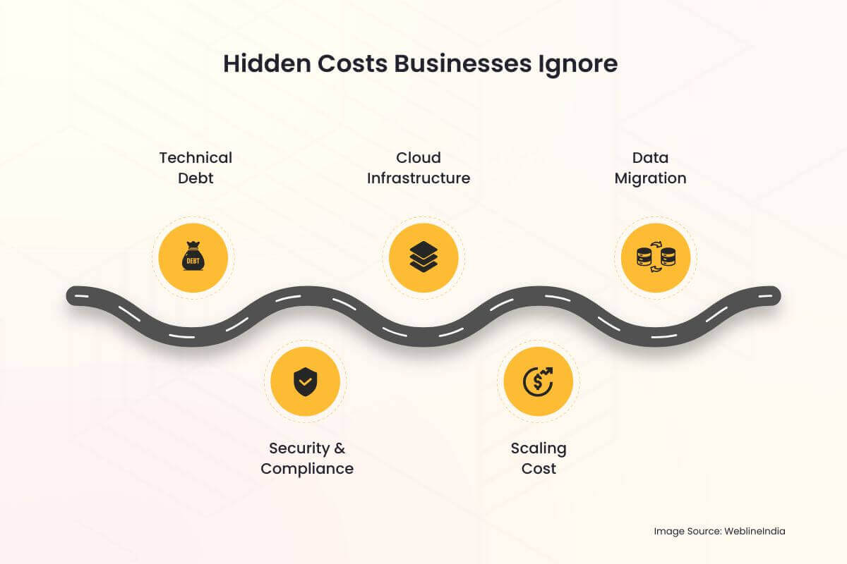 Hidden Costs Businesses Ignore