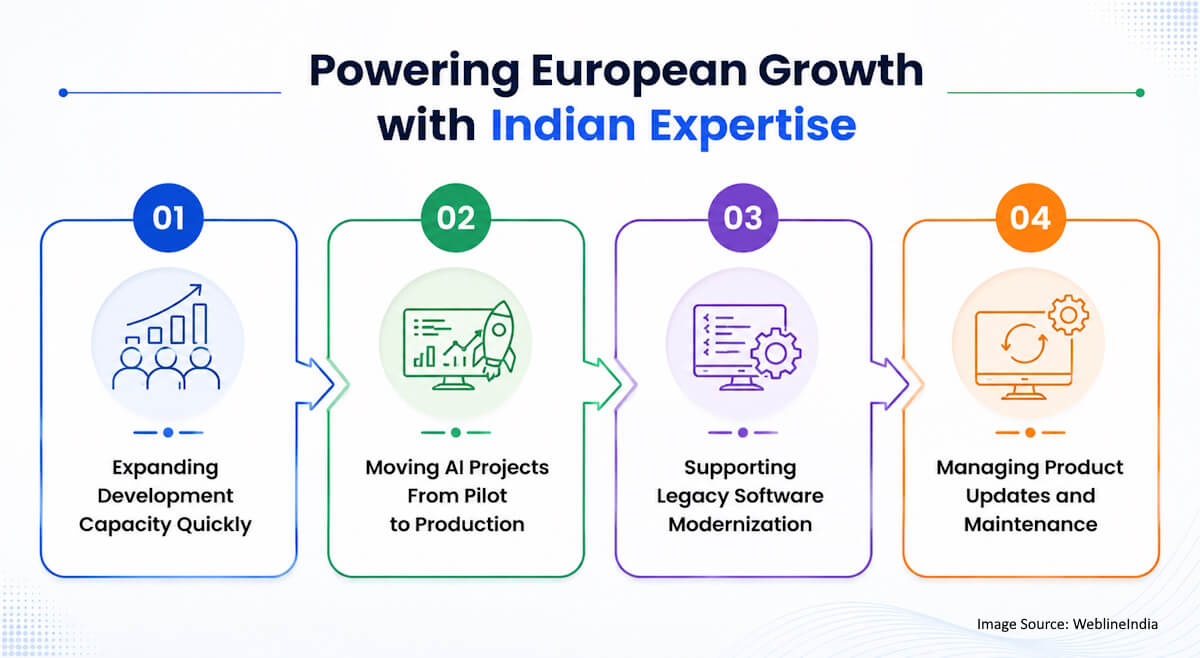 How Indian Teams Help European Businesses Scale How Indian Teams Help European Businesses Scale