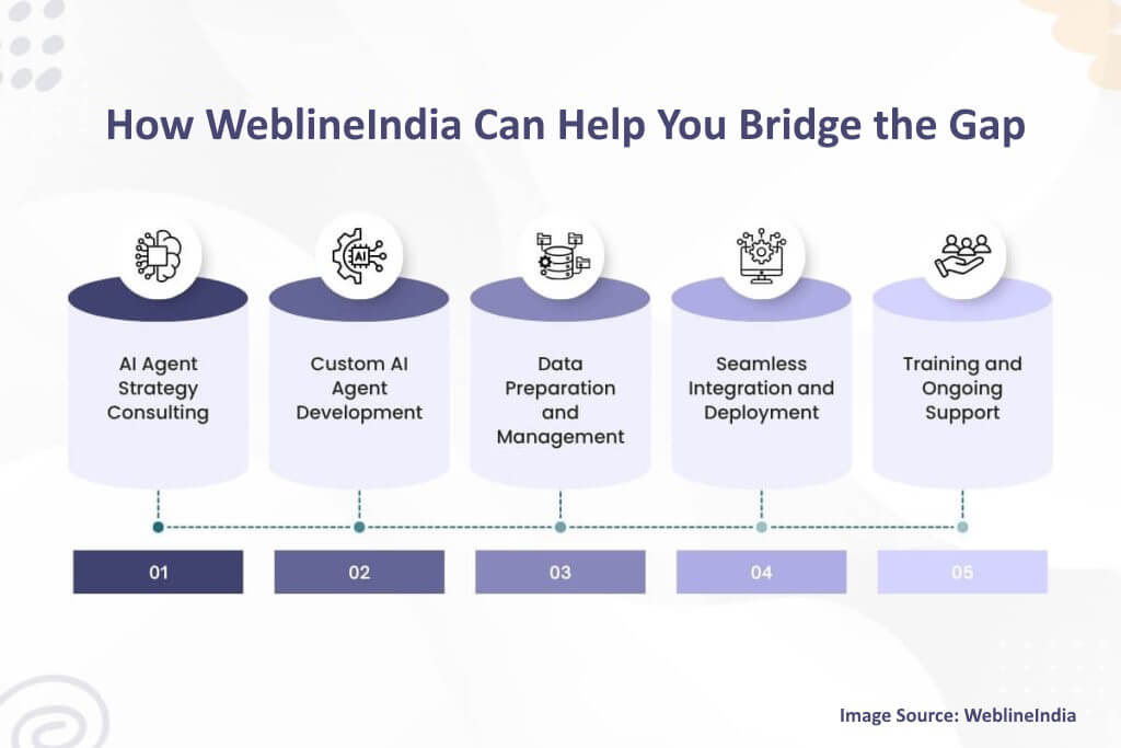 How WeblineIndia Can Help You Bridge the Gap