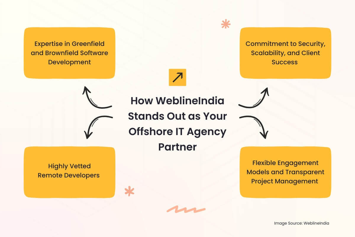 WeblineIndia - Your Offshore IT Agency Partner WeblineIndia - Your Offshore IT Agency Partner