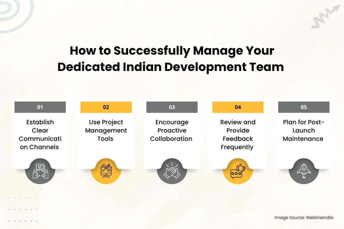 How to Manage Your Dedicated Indian Development Team How to Manage Your Dedicated Indian Development Team