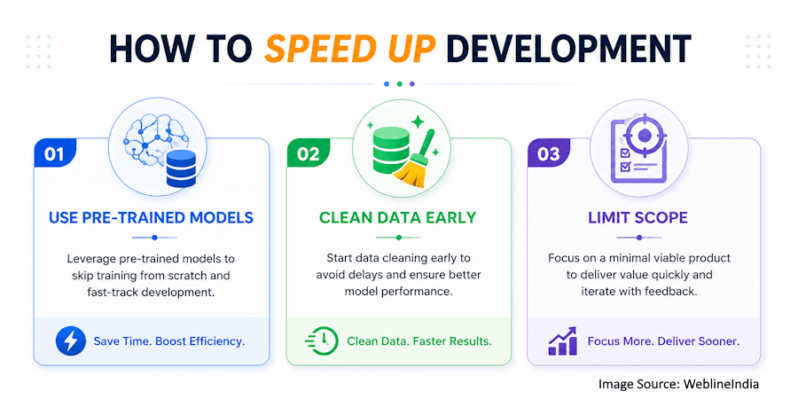 How to speed up development How to speed up development